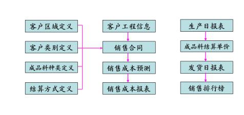 沥青搅拌设备生产管理系统1.jpg