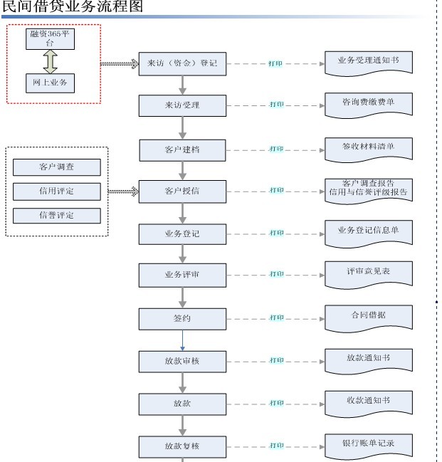 民间借贷业务管理系统1.jpg
