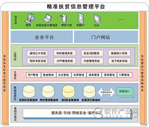 精准扶贫大数据平台系统2.jpg