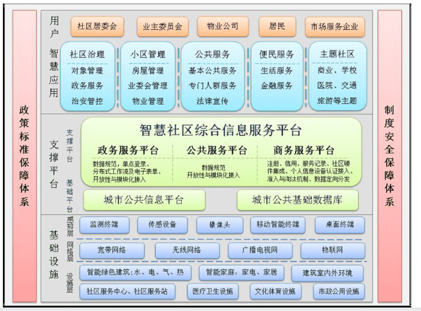 1625714921977052048.png 智慧社区信息服务平台1.png